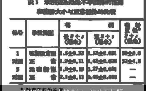 1968年出生人的命运，请改写标题