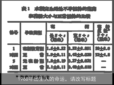 1968年出生人的命运，请改写标题