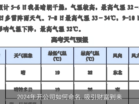 2024年开公司如何命名,吸引财富到来