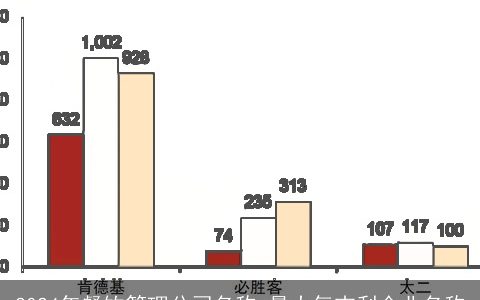 2024年餐饮管理公司名称,最大气吉利企业名称