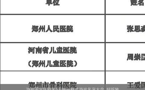 游戏固定队取名5人统一格式游戏名字大全,好听独特又拉风2024好听独特的游戏游戏名字大全,最新