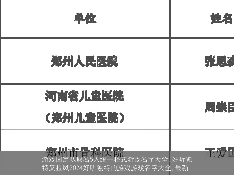 游戏固定队取名5人统一格式游戏名字大全,好听独特又拉风2024好听独特的游戏游戏名字大全,最新