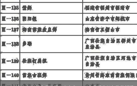 2024龙年大气好听食品公司名字大全,2024食品行业好名称最新版