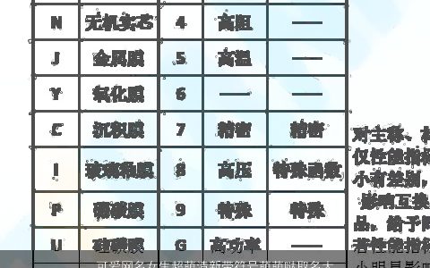 可爱网名女生超萌清新带符号萌萌哒取名大全,网洋气可爱的带符字网名女生符号名字