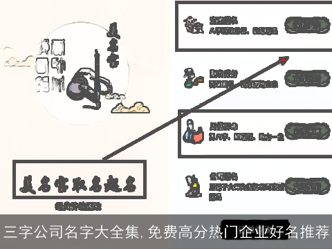 三字公司名字大全集,免费高分热门企业好名推荐