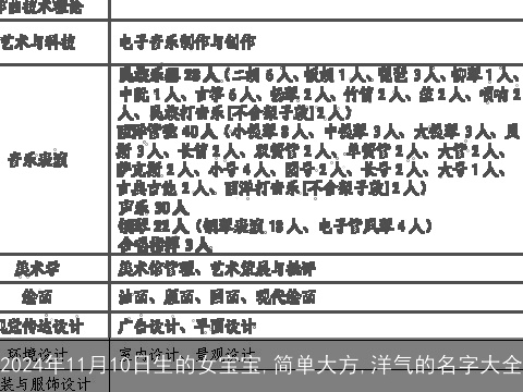 2024年11月10日生的女宝宝,简单大方,洋气的名字大全