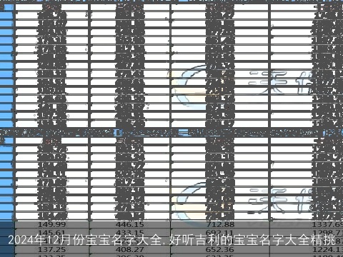 2024年12月份宝宝名字大全,好听吉利的宝宝名字大全精挑