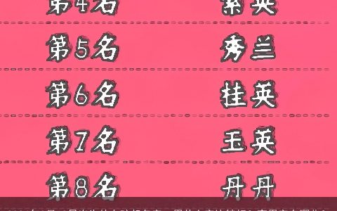 2024年3月12日出生的女孩起名字，用什么字比较好？宜用字有哪些？