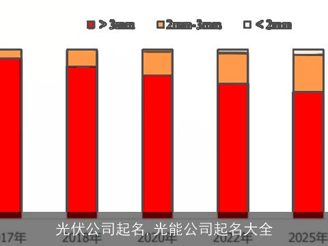 光伏公司起名,光能公司起名大全