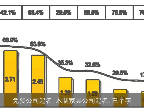 免费公司起名,木制家具公司起名,三个字