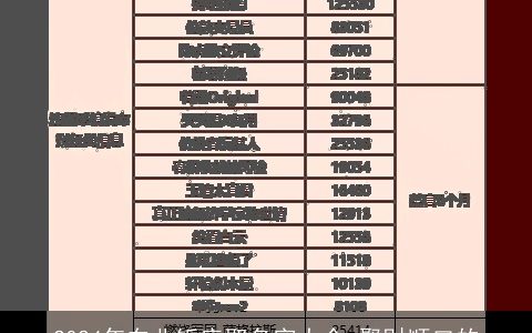 2024年东北饭店取名字大全,聚财顺口的