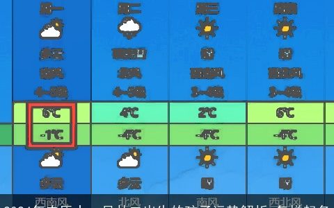 2024年农历十一月廿二出生的孩子运势解析,怎样起名