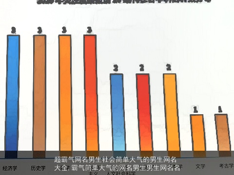 超霸气网名男生社会简单大气的男生网名大全,霸气简单大气的网名男生男生网名名