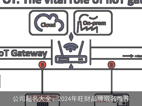 公司起名大全：2024年旺财品牌取名推荐