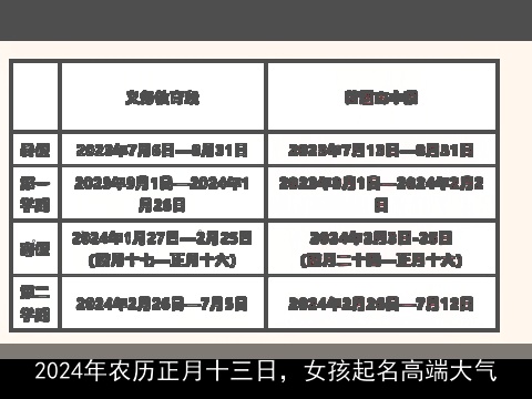 2024年农历正月十三日，女孩起名高端大气