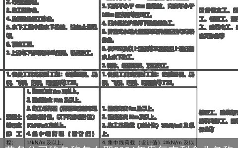 劳务公司的名称怎么取2024年贵气吉利企业名称