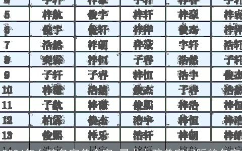 2024年女孩名字单个字,属龙女孩单字好听的名字