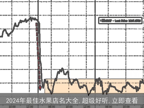 2024年最佳水果店名大全,超级好听,立即查看