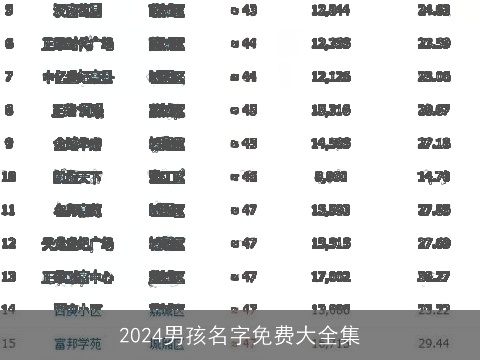 2024男孩名字免费大全集