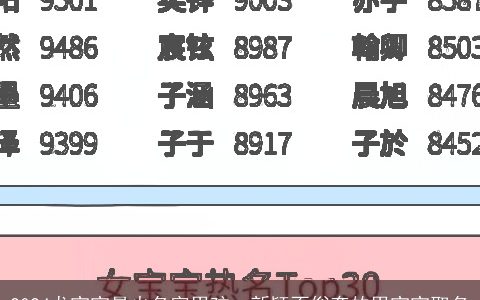 2024龙宝宝最火名字男孩，新颖不俗套的男宝宝取名