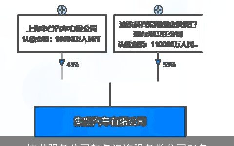 技术服务公司起名咨询服务类公司起名