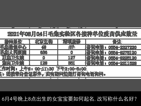 6月4号晚上8点出生的女宝宝要如何起名,改写称什么名好？