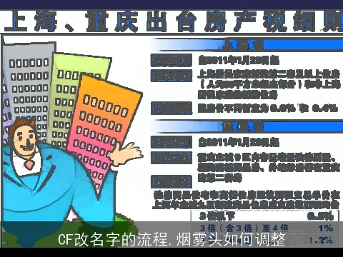 CF改名字的流程,烟雾头如何调整