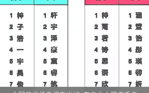 中国首份姓名报告出炉,有多少人跟你重名