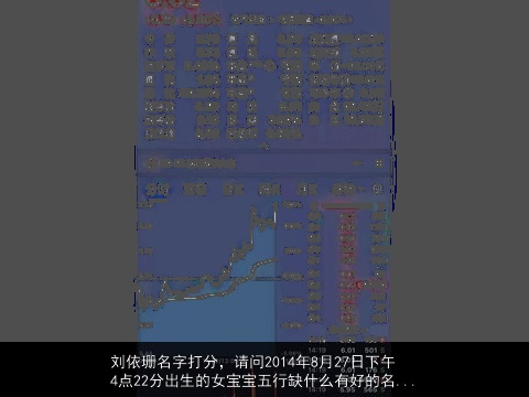 刘依珊名字打分，请问2014年8月27日下午4点22分出生的女宝宝五行缺什么有好的名...