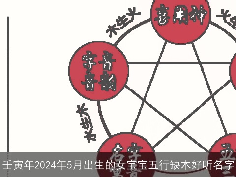 壬寅年2024年5月出生的女宝宝五行缺木好听名字