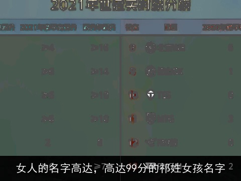 女人的名字高达，高达99分的祁姓女孩名字