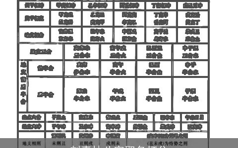 刘嘉林八字取名打分