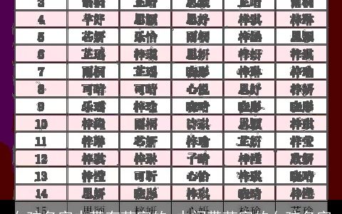 女孩名字中带有芷字的,中间带芷字的女孩名字