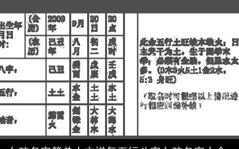 女孩名字简单大方洋气五行八字女孩名字大全,