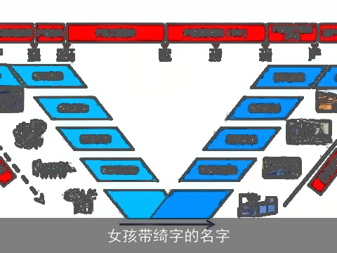 女孩带绮字的名字