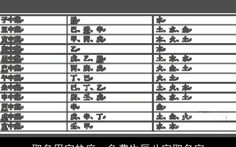 取名用字热度，免费生辰八字取名字