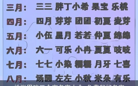 姓张男孩三个字名字大全,免费起好名字