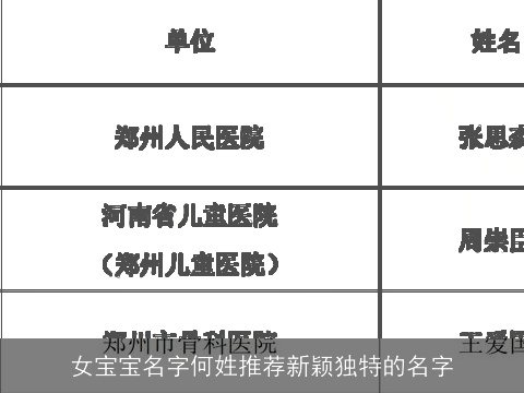 女宝宝名字何姓推荐新颖独特的名字