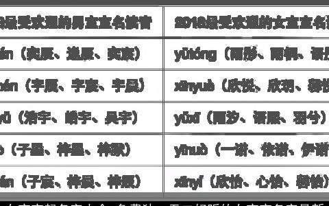 女宝宝起名字大全,免费独一无二好听的女宝宝名字最新