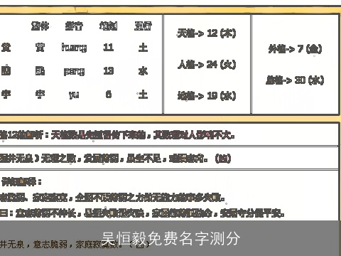 吴恒毅免费名字测分