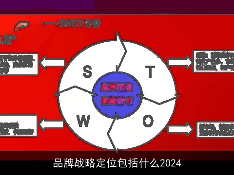 品牌战略定位包括什么2024