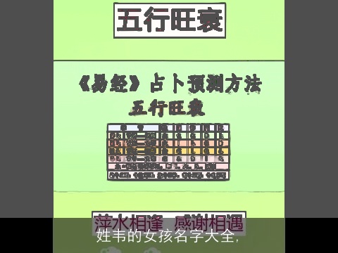 姓韦的女孩名字大全,