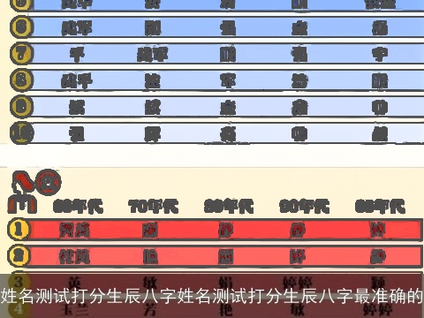 姓名测试打分生辰八字姓名测试打分生辰八字最准确的