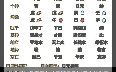 牟姓男孩名字高分八字取名测试打分牟俊齐