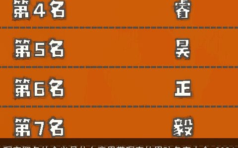 琛字取名的含义是什么意思带琛字的男孩名字大全,2024