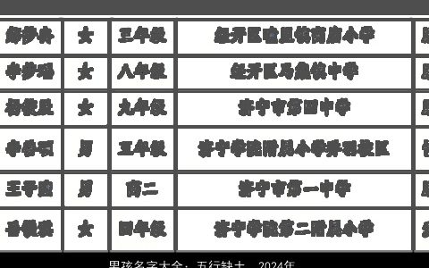 男孩名字大全：五行缺土，2024年正月初二出生的新颖，有涵养选择最新