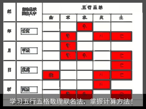 学习五行五格数理取名法，掌握计算方法！