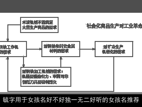 毓字用于女孩名好不好独一无二好听的女孩名推荐