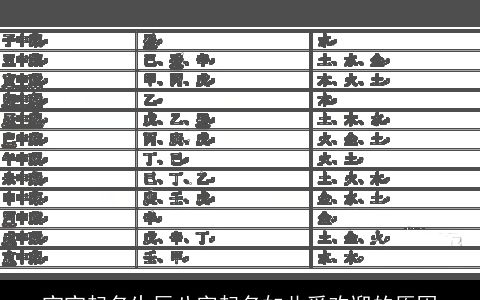 宝宝起名生辰八字起名如此受欢迎的原因