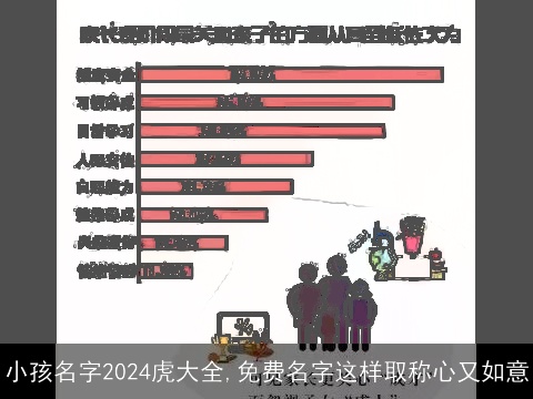 小孩名字2024虎大全,免费名字这样取称心又如意